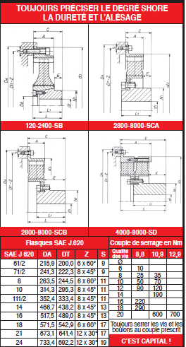 Page 392 - ACCOUPLEMENTS CENTAMAX