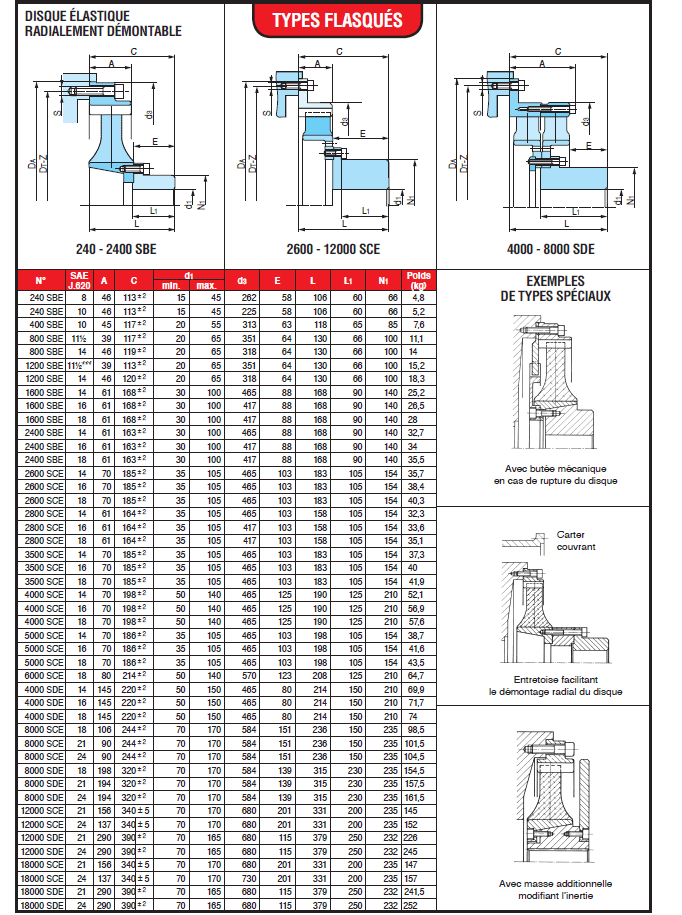 Page 393 - ACCOUPLEMENTS CENTAMAX