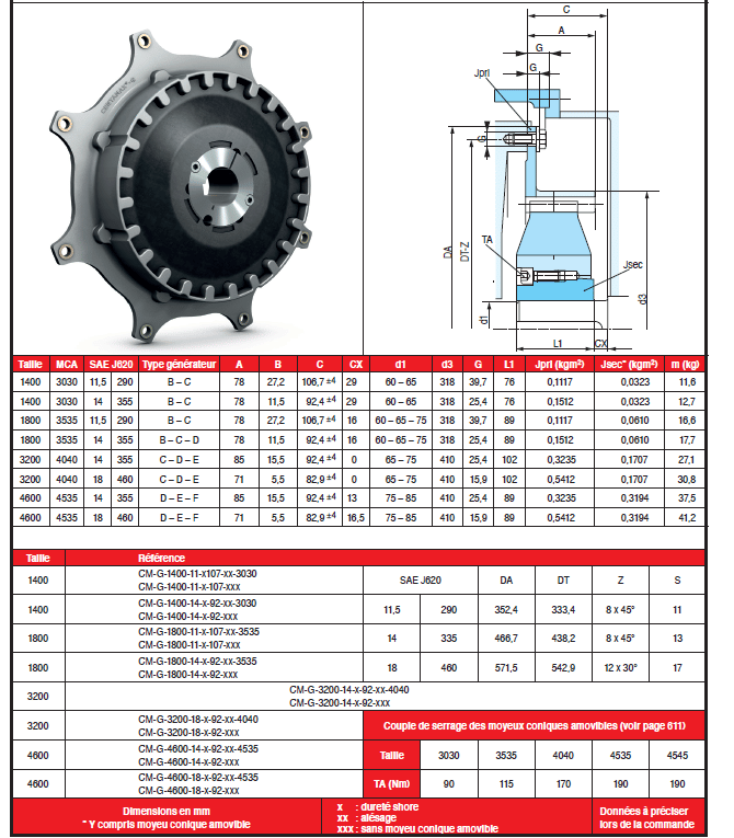 Page 395 - CENTAMAX SÉRIE G