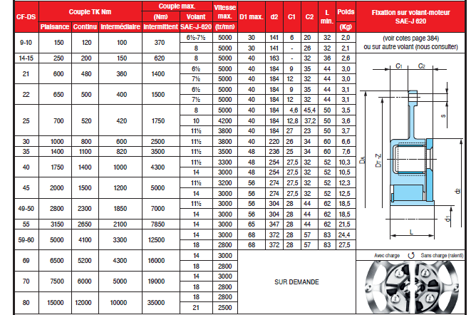 Page 398 - CENTAFLEX - DS “ MARINE ”