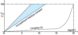 Page 398 - CENTAFLEX - DS “ MARINE ”