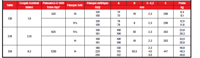 Page 400 - CENTAFLEX - RS & CENTAFLEX - RV