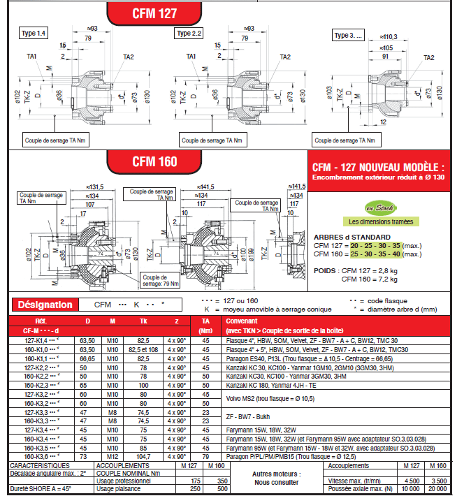 Page 404 - CENTAFLEX SÉRIE M “ MARINE ” CF.M