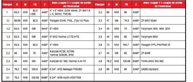 Page 405 - CENTAFLEX “ MARINE ” CF.AM