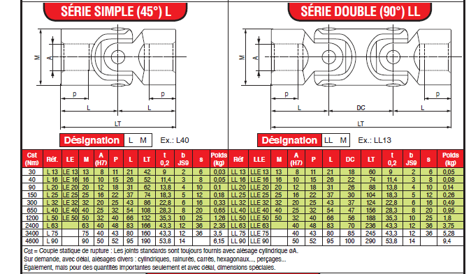 Page 409 - JOINTS À AXES RIVÉS MODÈLE “ L ” & JOINTS DE CARDANS SIMPLES
