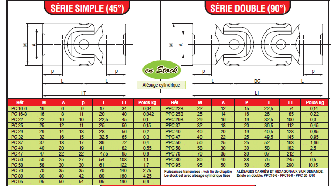 Page 411 - JOINTS “ PC ” DE GRANDE PRÉCISION