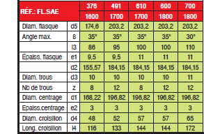 Page 420 - FLASQUES SAE & FLASQUES À DENTS EN CROIX