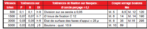 Page 420 - FLASQUES SAE & FLASQUES À DENTS EN CROIX