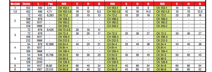 Page 209 - CRÉMAILLÈRES STANDARD ACIER