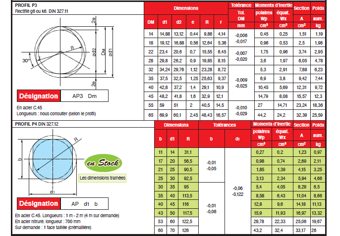 Page 423 - TRANSMISSIONS PAR ARBRES POLYGONAUX & ARBRES STANDARD “POLYGON“