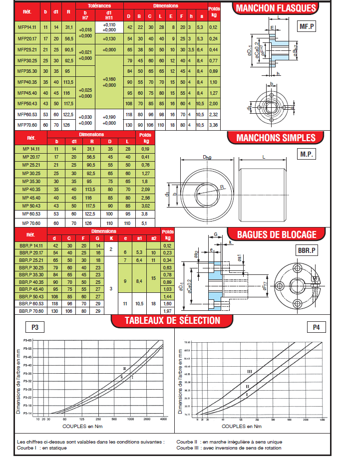 Page 425 - ÉLÉMENTS STANDARD POUR ARBRES «POLYGON» P4