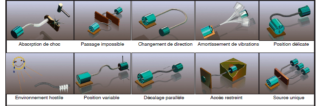 Page 427 - ARBRES FLEXIBLES STANDARD