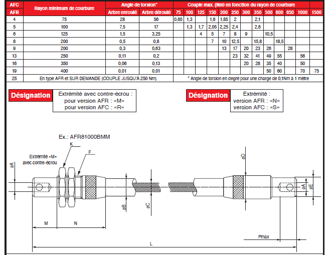 Page 428 - ARBRES FLEXIBLES STANDARD