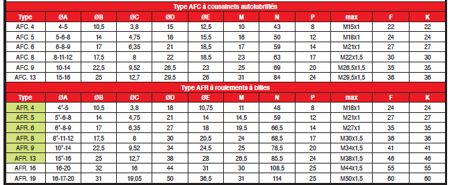 Page 428 - ARBRES FLEXIBLES STANDARD