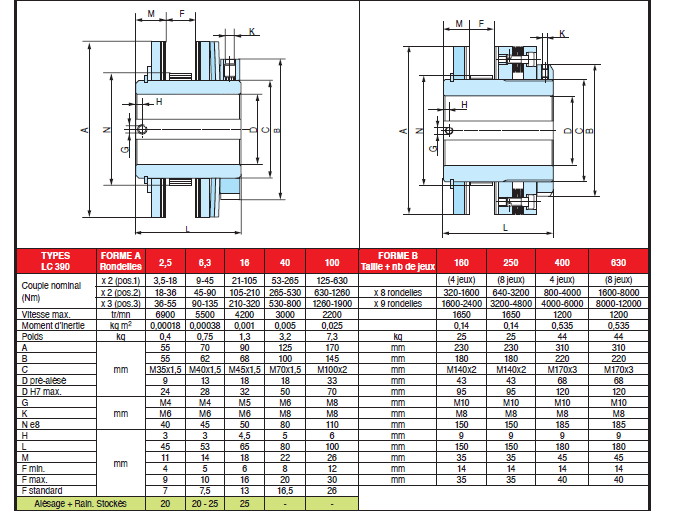 Page 432 - SÉRIE STANDARD LC 390