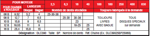 Page 432 - SÉRIE STANDARD LC 390