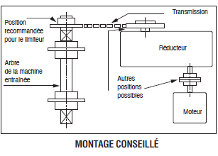 Page 435 - LIMITEURS DE COUPLE À BILLES