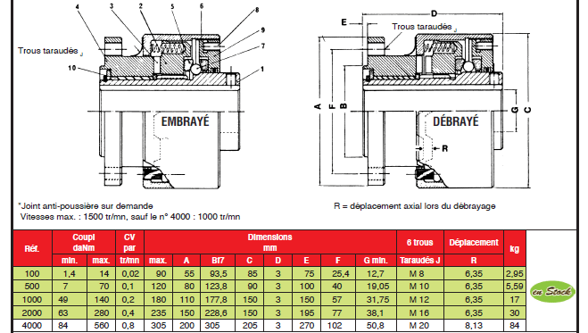 Page 436 - TYPE LCBM - À RÉENCLENCHEMENT MANUEL