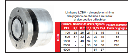 Page 436 - TYPE LCBM - À RÉENCLENCHEMENT MANUEL