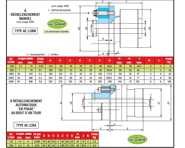 Page 440 -ELEMENTS MODULAIRES LIMITEURS DE COUPLE & LIMITEURS DE COUPLE + ACCOUPLEMENTS