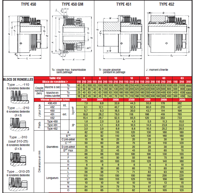 Page 442 - LIMITEURS DE COUPLE LCMD