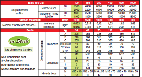 Page 442 - LIMITEURS DE COUPLE LCMD