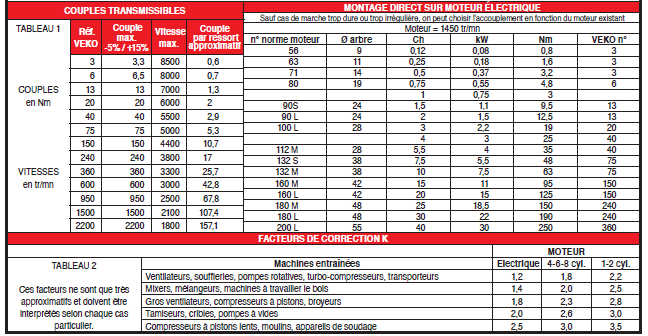 Page 444 - ACCOUPLEMENTS DE SÉCURITÉ