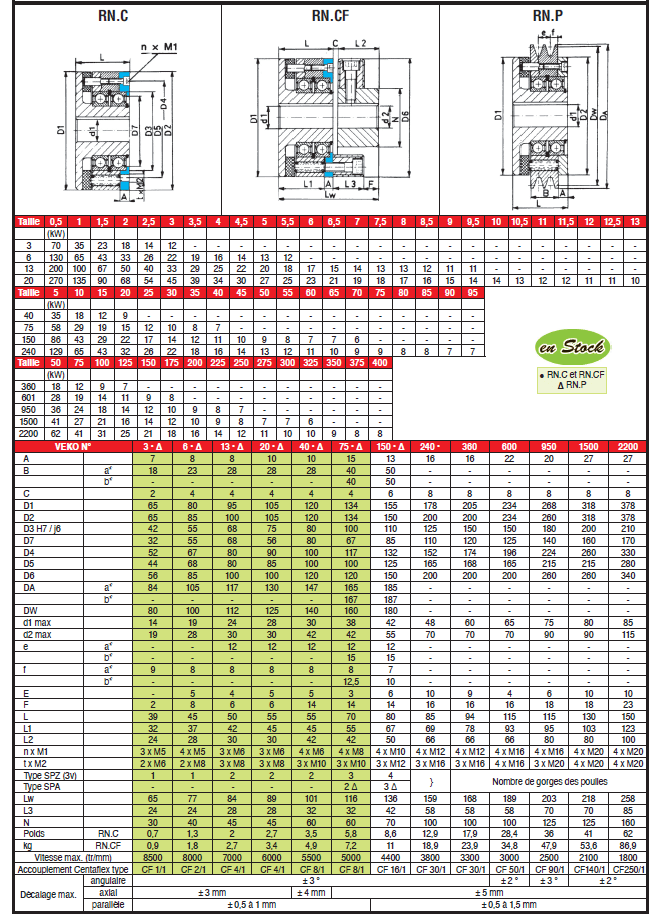 Page 445 - ACCOUPLEMENTS DE SÉCURITÉ