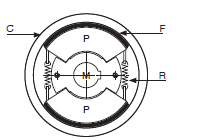 Page 446 - EMBRAYAGES CENTRIFUGES