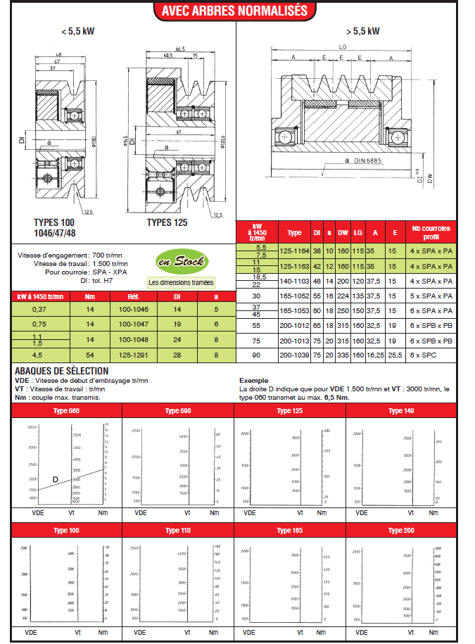 Page 447 - EMBRAYAGES CENTRIFUGES POUR MOTEURS ÉLECTRIQUES