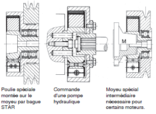 Page 449 - FREINS CENTRIFUGE DE SÉCURITÉ