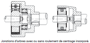 Page 449 - FREINS CENTRIFUGE DE SÉCURITÉ