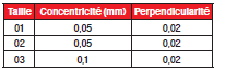 Page 452 - FREINS ÉLECTROMAGNÉTIQUES