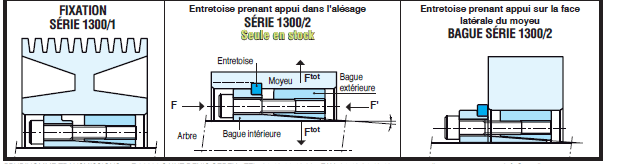 Page 585 - RINGBLOCK SÉRIE 1300.1 & SÉRIE 1300.2