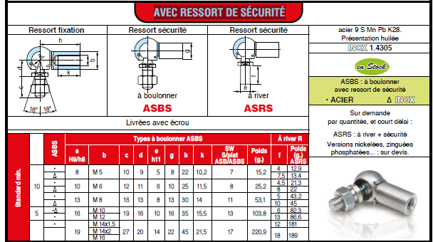 Page 590 - ARTICULATIONS SPHÉRIQUES DIN 71 802 & ARTICULATIONS À FOURCHE (DIN 71751 / 752)