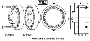 Page 591 - SYNCHRONISATION OU DÉPHASAGE, MOYEUX DE SYNCHRONISATION & MOYEUX DE SYNCHRONISATION LÉGERS