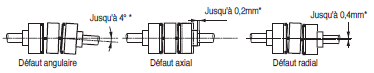 Page 598 - ACCOUPLEMENTS FLEXIBLES À MEMBRANES