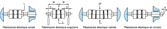 Page 598 - ACCOUPLEMENTS FLEXIBLES À MEMBRANES