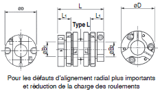 Page 599 - ACCOUPLEMENTS FLEXIBLES À MEMBRANES