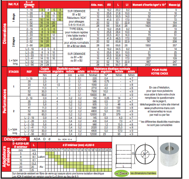 Page 599 - ACCOUPLEMENTS FLEXIBLES À MEMBRANES