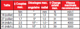 Page 600 - MINI ACCOUPLEMENTS ARTICULÉS