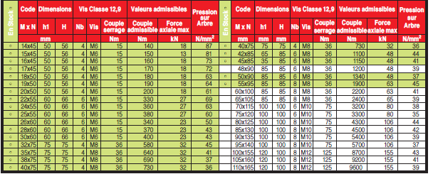 Page 584 - RINGBLOCK SÉRIE 1120 & RINGBLOCK SÉRIE 1600