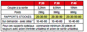 Page 604 - RÉDUCTEURS CYLINDRIQUES À PIGNONS DROITS, MINI RENVOIS D’ANGLE - BOÎTIER POLYESTER RENFORCÉ & RÉDUCTEURS À VIS SANS FIN