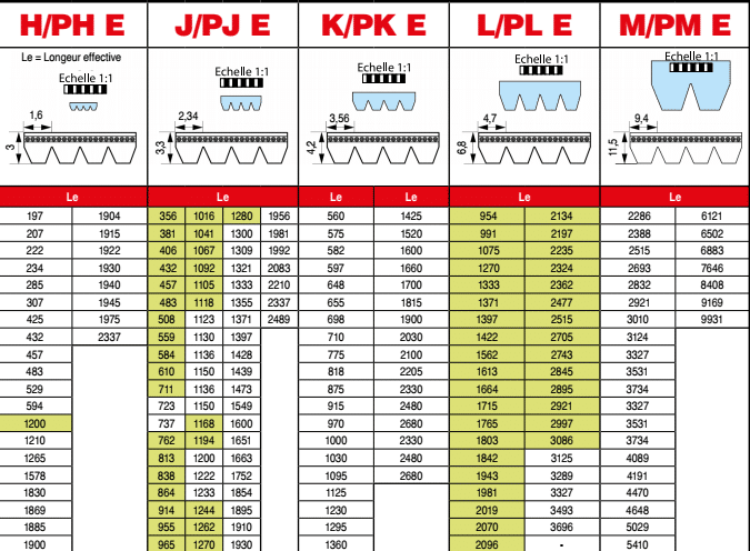 page 95 - COURROIES POLY-V mise à jour 27/12/23