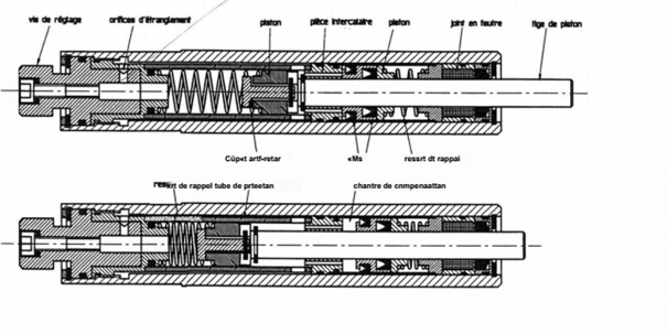 Principe des amortisseurs hydrauliques