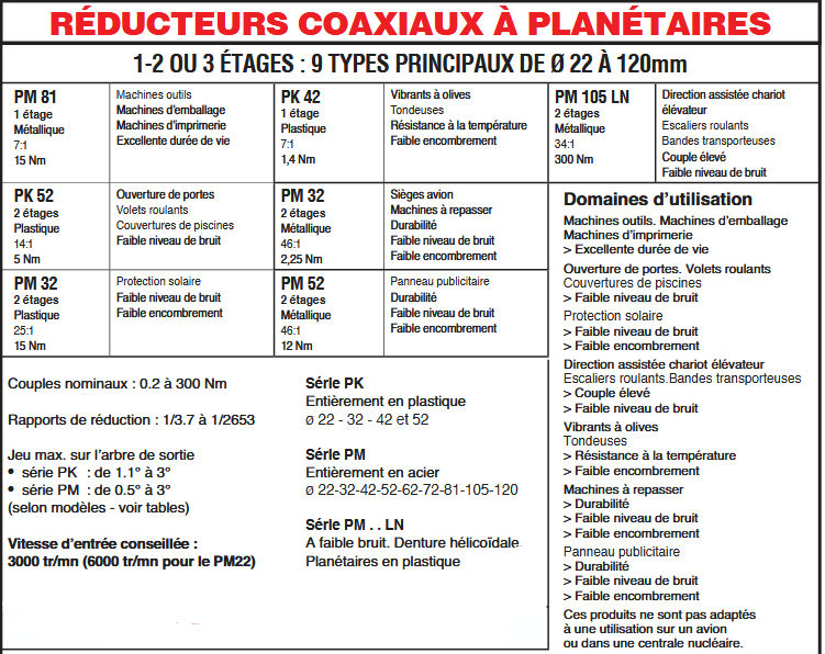 Tableau réducteurs coaxiaux des moto-réducteurs à planétaire