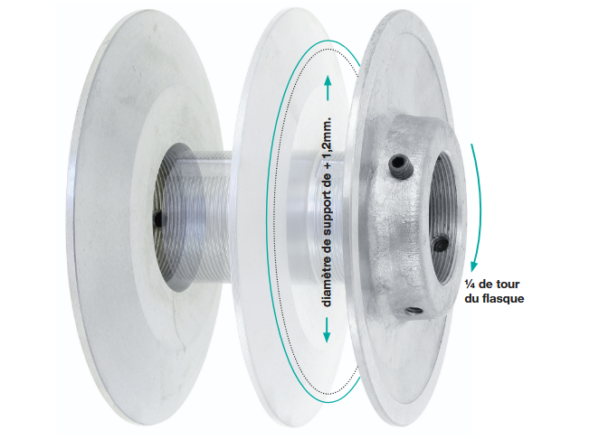 Types de poulies variables à l'arrêt