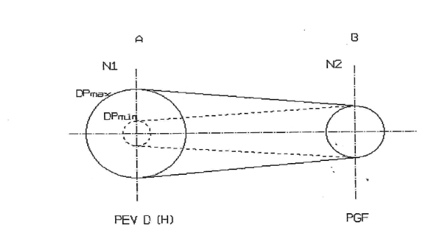 Variateurs à entrave variable.