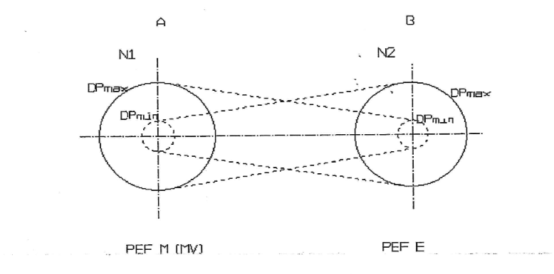 Variation à entrave fixe.