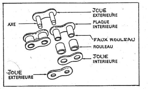 Chaînes à rouleaux